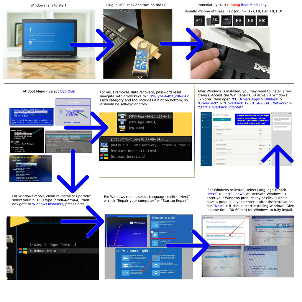 Windows Repair USB Toolkit – 13-in-1 Bootable Recovery, Reinstall & Password Reset Drive