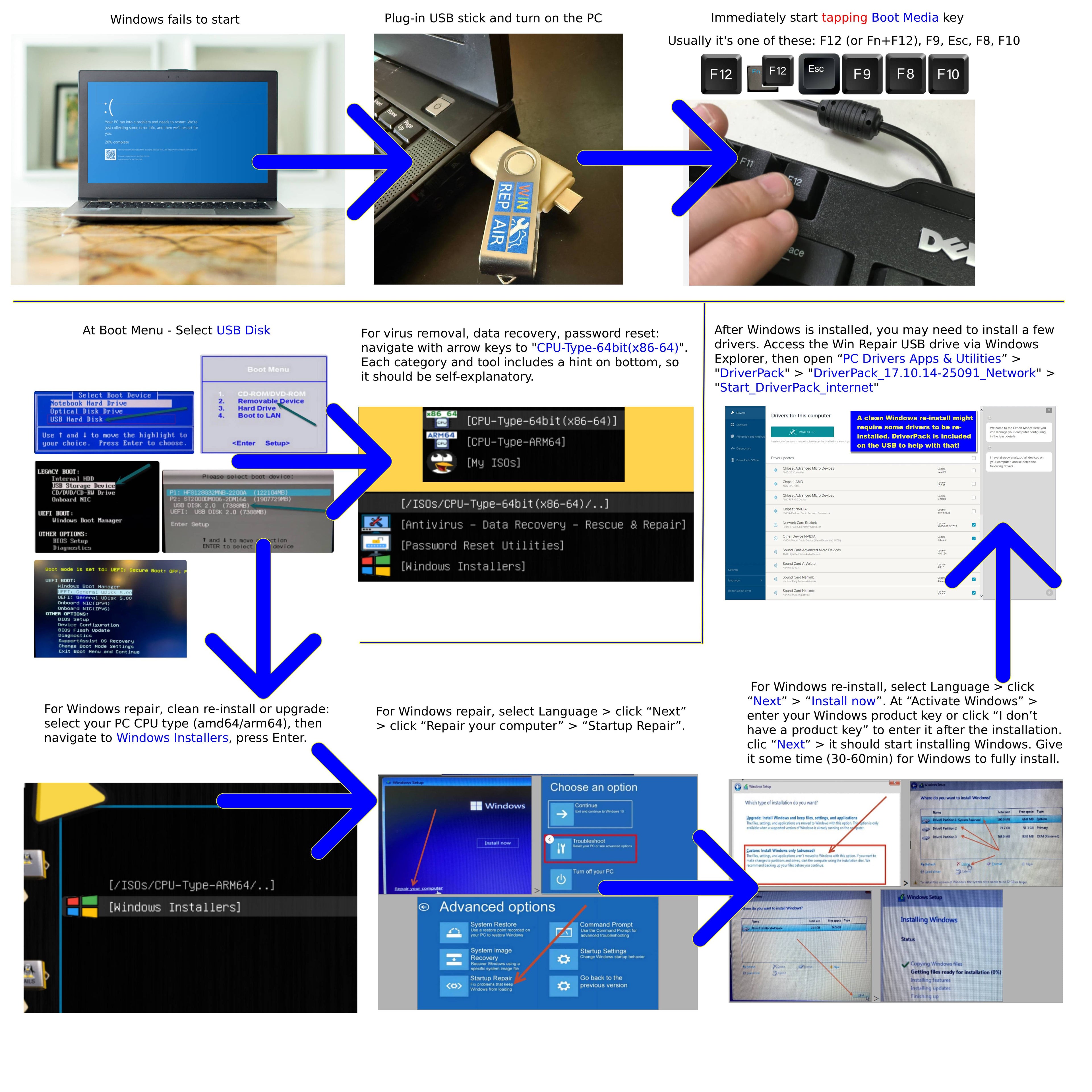Windows Repair USB Toolkit – 13-in-1 Bootable Recovery, Reinstall & Password Reset Drive